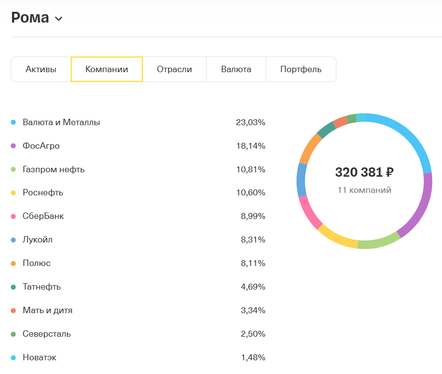 Состав портфеля сына (пропорции актуальны на 1 число этого месяца)