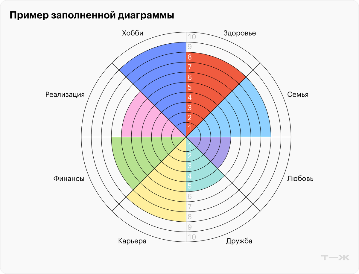 Колесо баланса пример из интернета