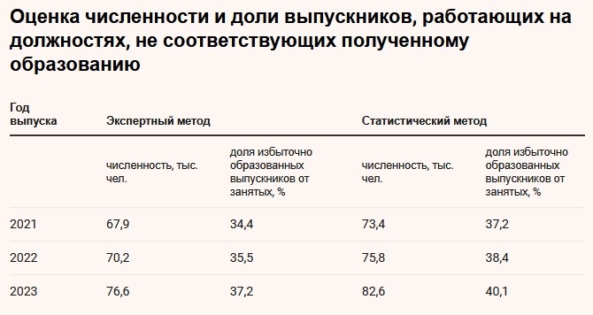Источник: "Ведомости" (ссылка выше)