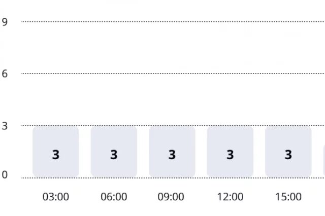    Прогноз магнитных бурь по часам на 17 февраля 2026 года. Инфографика