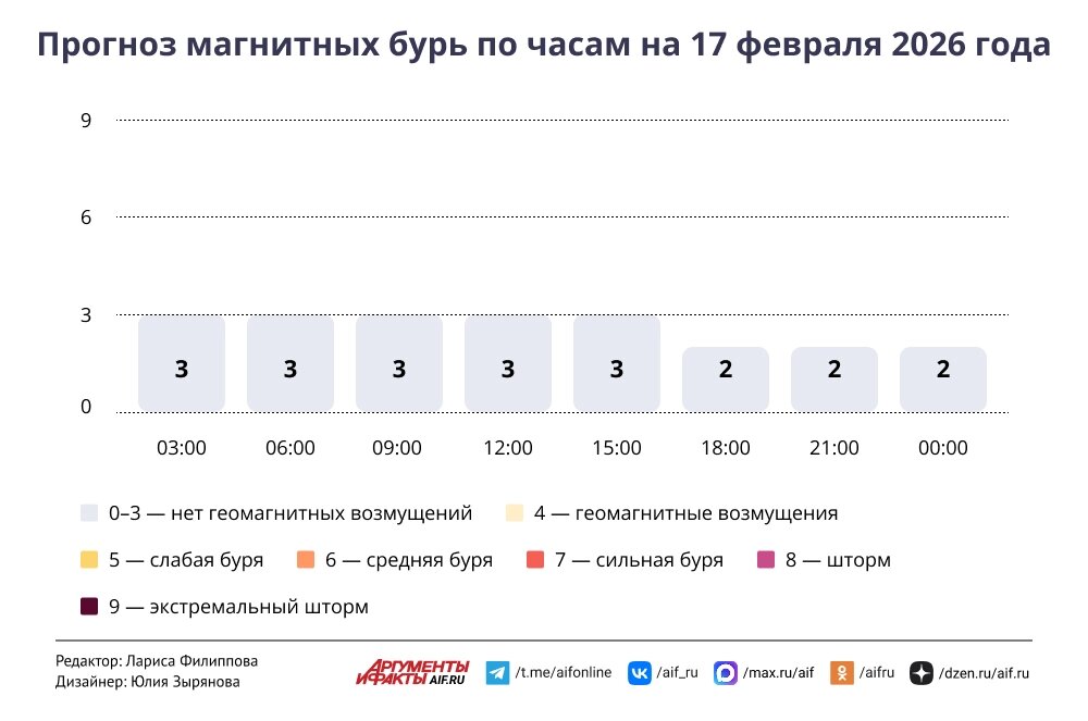    Нажмите для увеличения.