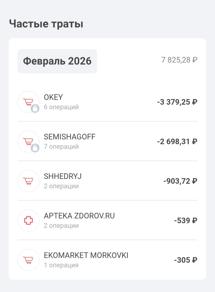 Это за полмесяца,но здесь не только продукты,но и кой-какие хозяйственные мелочи 