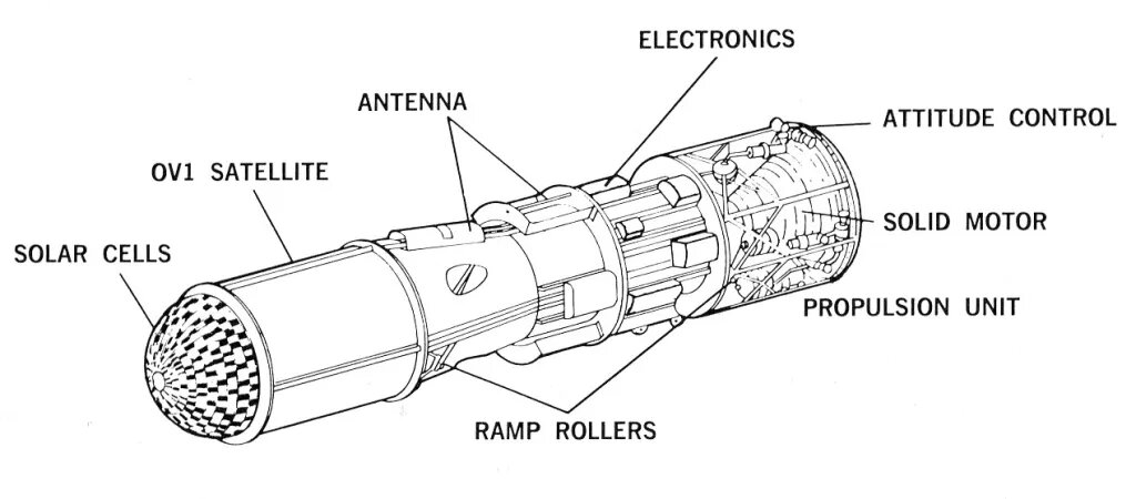 Основные компоненты спутника OV1 и его двигательного модуля OV1-PM.