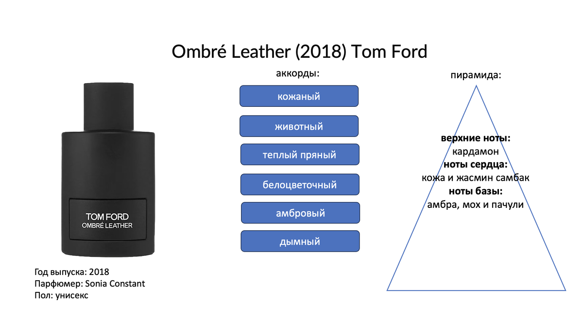  Аккорды и основные ноты в галлерее, листай карусель