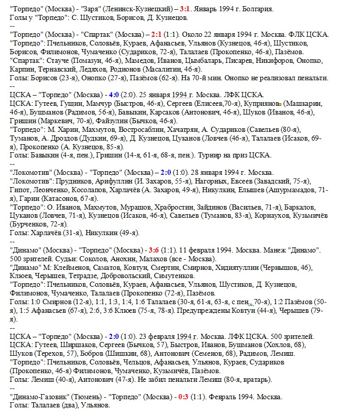 Предварительные данные. Информацию собирает и изучает Андрей Костенецкий. Копировал автор ИстАрх.