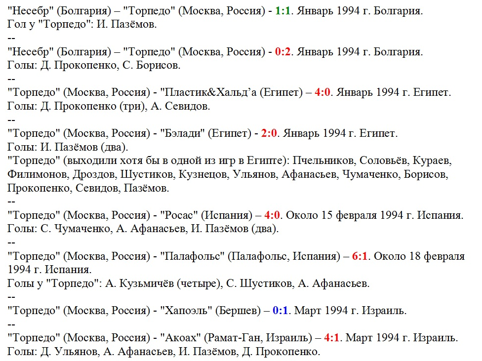 Предварительные данные. Информацию собирает и изучает Андрей Костенецкий. Копировал автор ИстАрх.