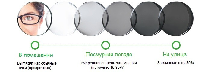Изображение взято с сервиса images.google.com