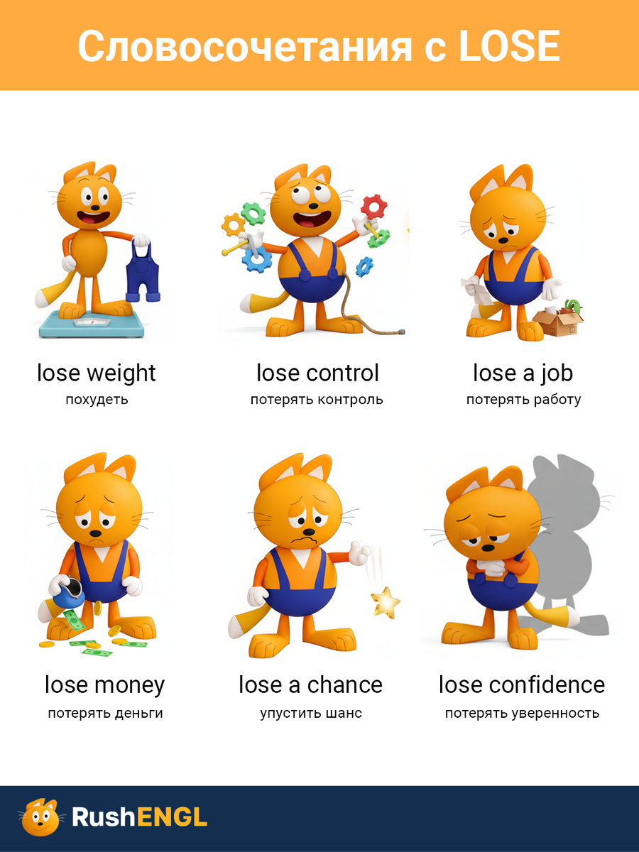 Лексическая карточка: словосочетания с глаголом LOSE и их значения в одной схеме