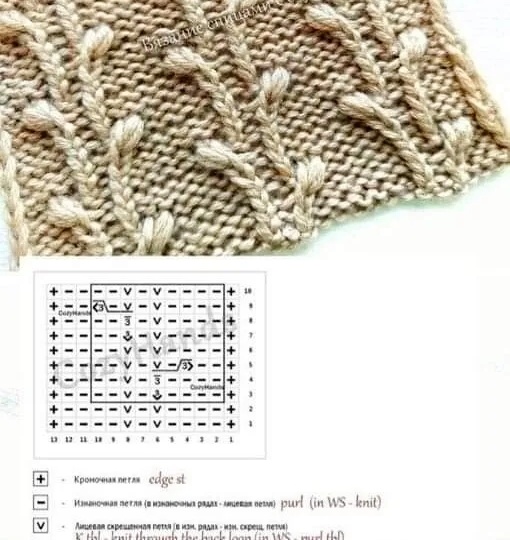 От простых к сложным: 10 узоров для вязания спицами со схемами