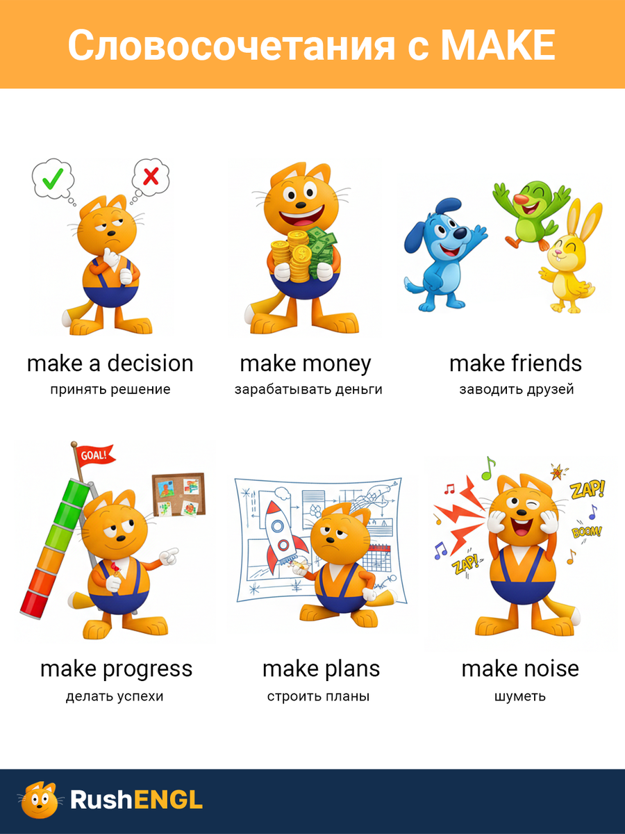 Визуальная схема: словосочетания с глаголом MAKE и их значения в разговорном английском