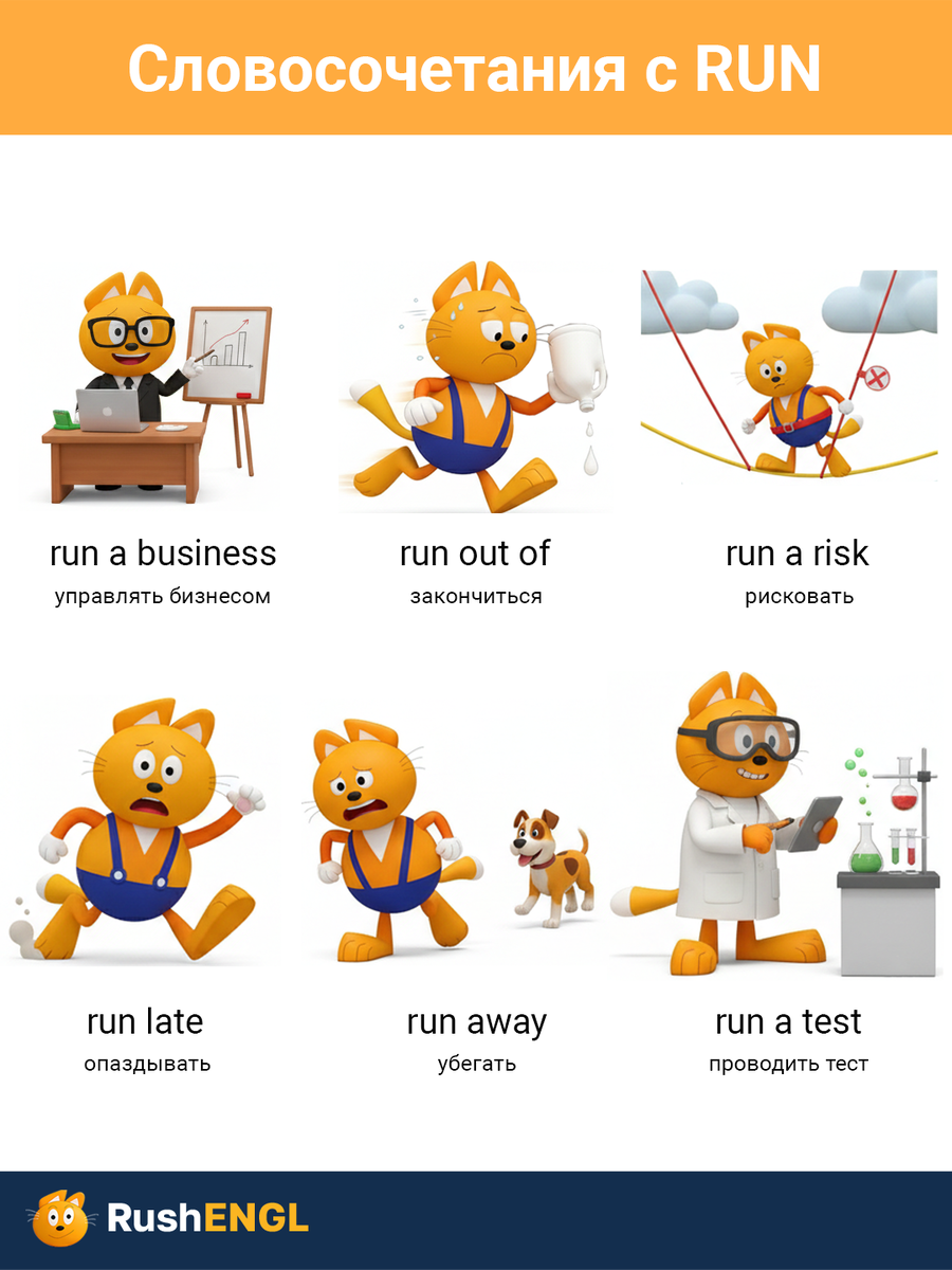 Карточка для запоминания слов: словосочетания с глаголом RUN с переводом (A2–B1)