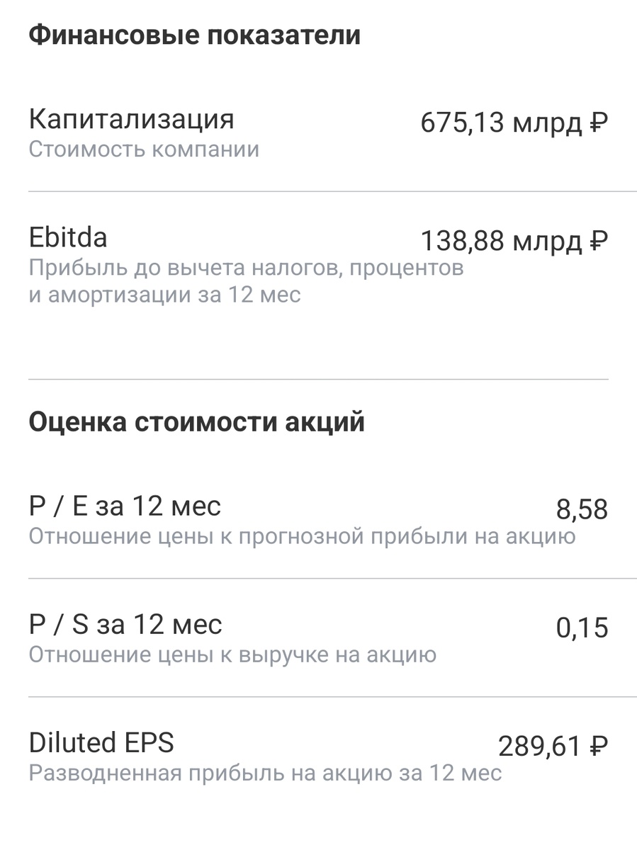 По данным Т-инвестиции
