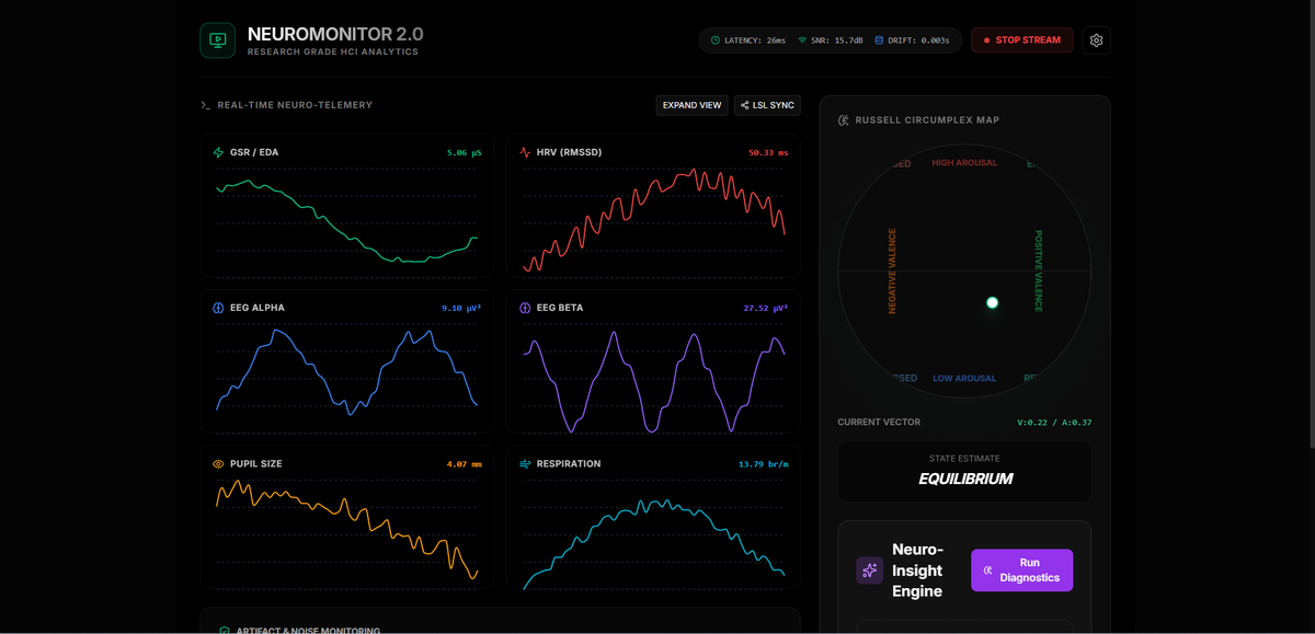 Однако успех зависит не только от датчиков, но и от правильной архитектуры конвейера, учёта задержек, шумов и методологических ловушек.