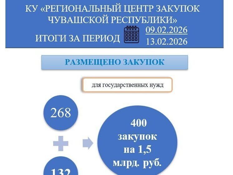     Иллюстрация: cap.ru