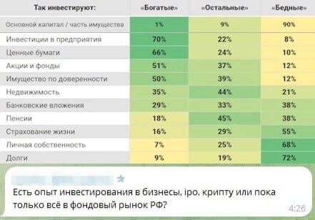 
Коллега-инвестор задал вопрос, относительно инвестирования в бизнесы, IPO, крипту, и пока я пытался коротко ответить, букв набралось на полноценный пост, а воспоминания все всплывали и всплывали, пласт за пластом, пласт за пластом. В общем, поделюсь, пока нахлынуло, может кому будет интересно...