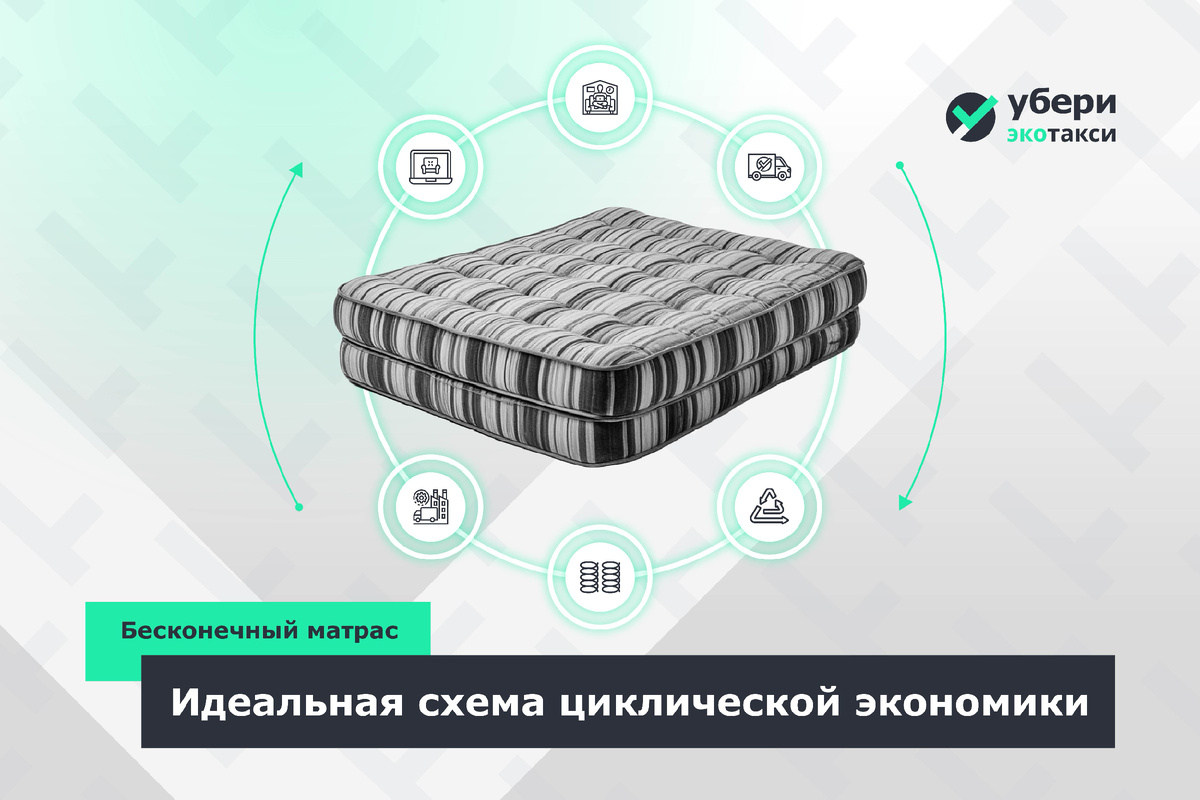 Полный цикл жизни вашего матраса 