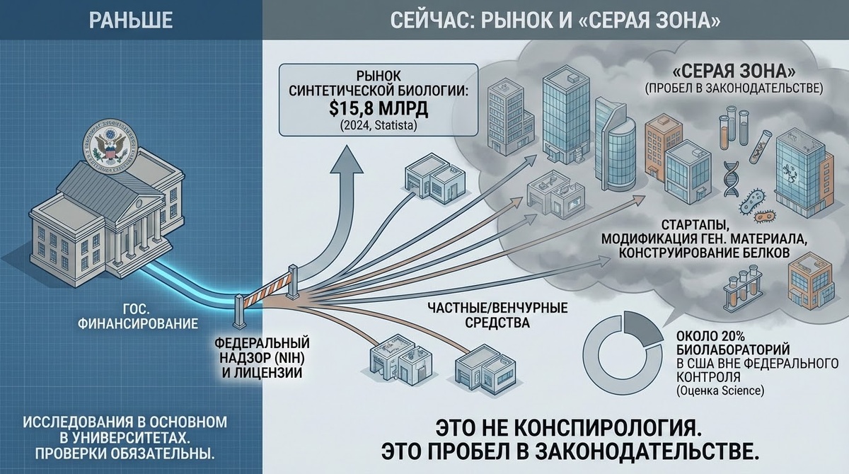Неконтролируемые опыты