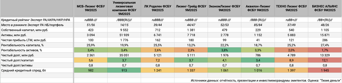 Сравнение с конкурентами.