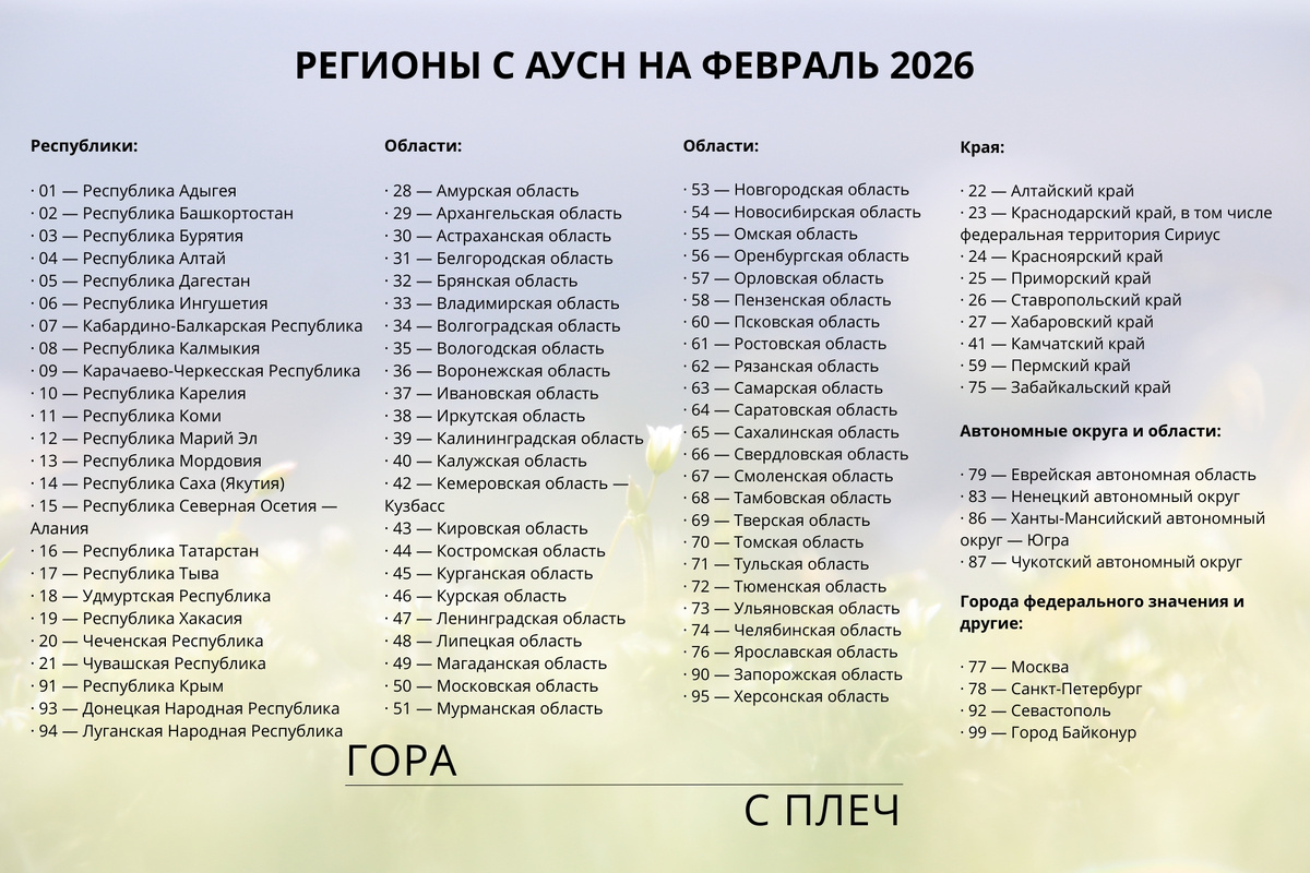 Если ваш регион есть в списке и вы подходите под критерии, то можете перейти на АУСН.