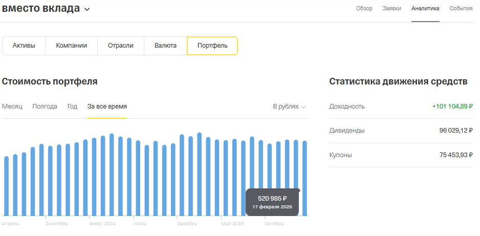 состояние брокерского счета в феврале 26 года