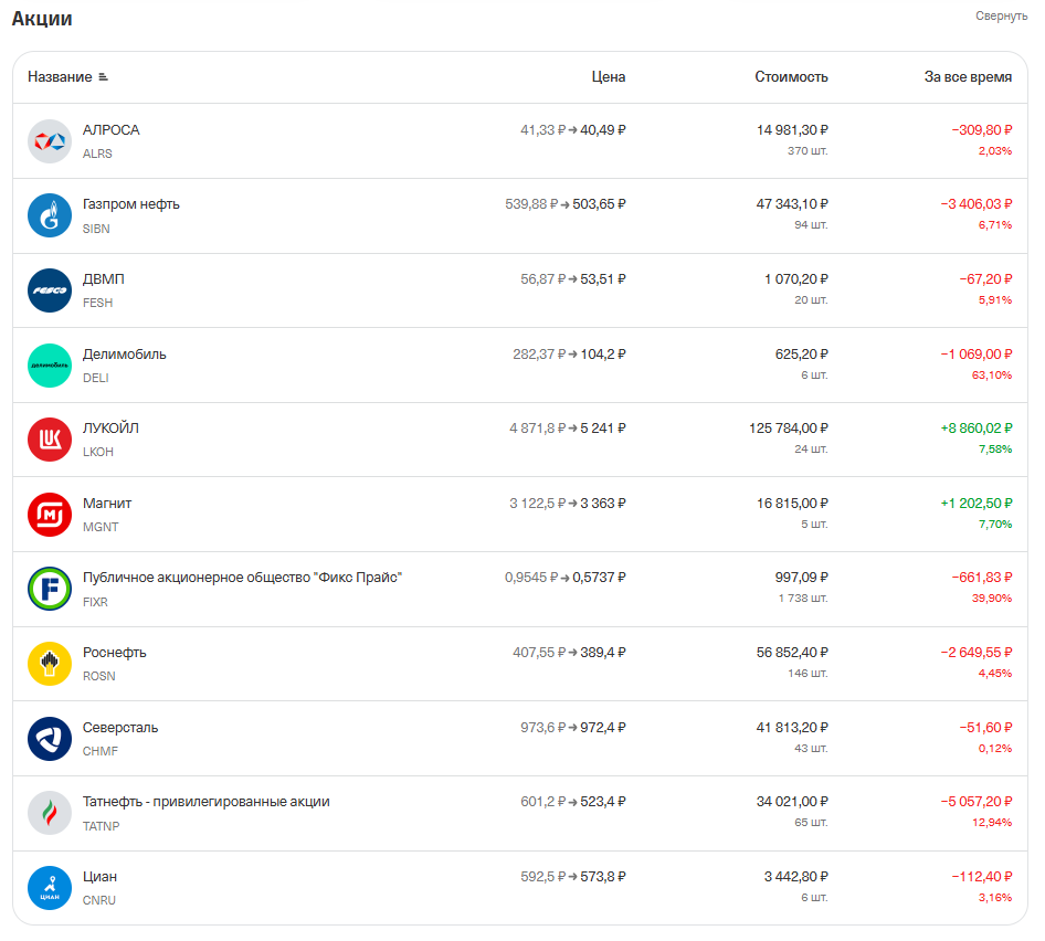 акции в портфеле