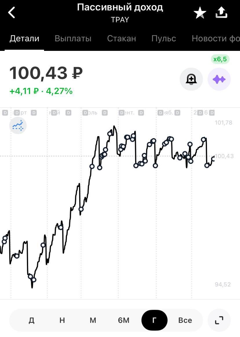Стоимость одного пая фонда на 13 февраля 2026 года.