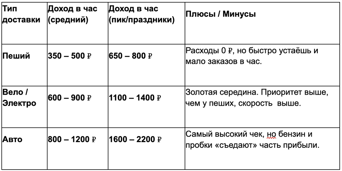 Цифры приведены для городов-миллионников. В регионах дельта может быть ниже.
