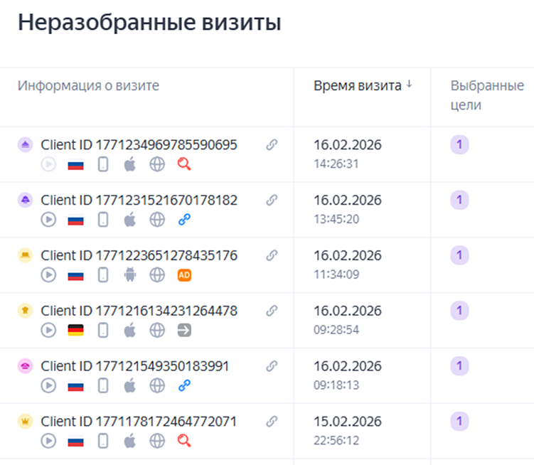 Отображение данных в инструменте «Управление заказами»
