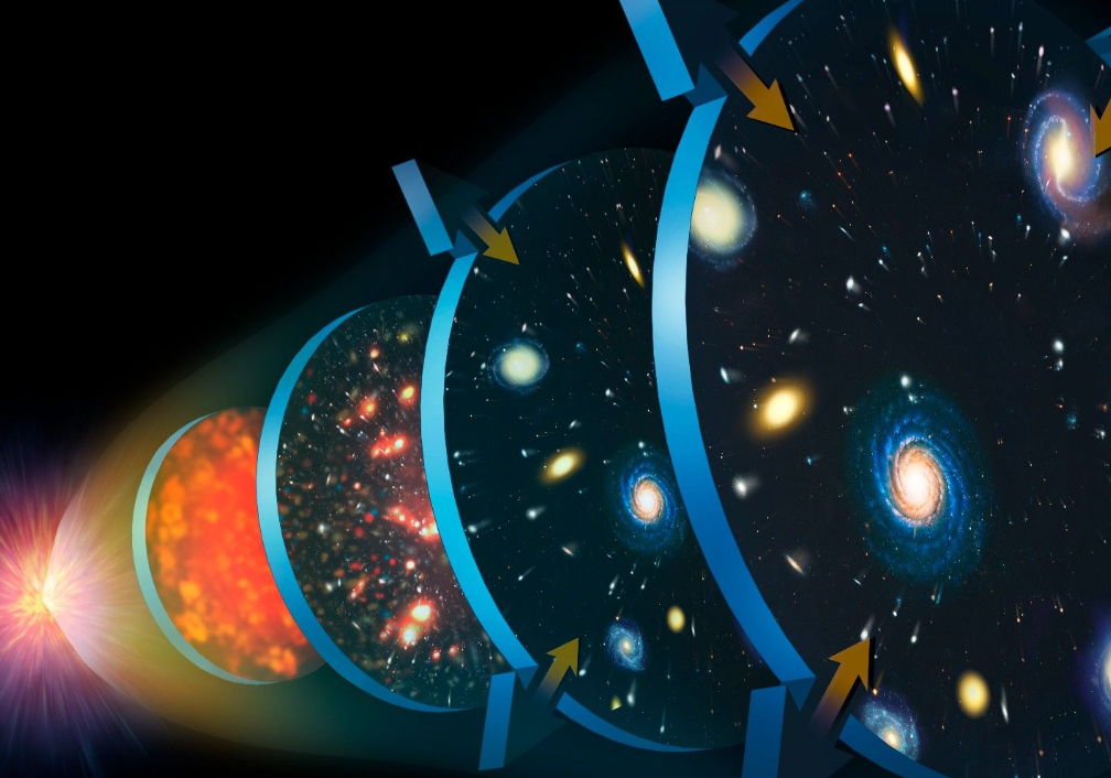 Изменение Вселенной со временем