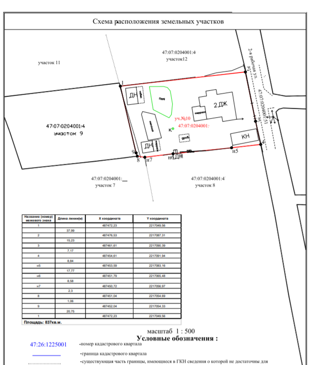 Черным выделены границы, которые поставлены на учет, красным те границы, которые нужно согласовать.