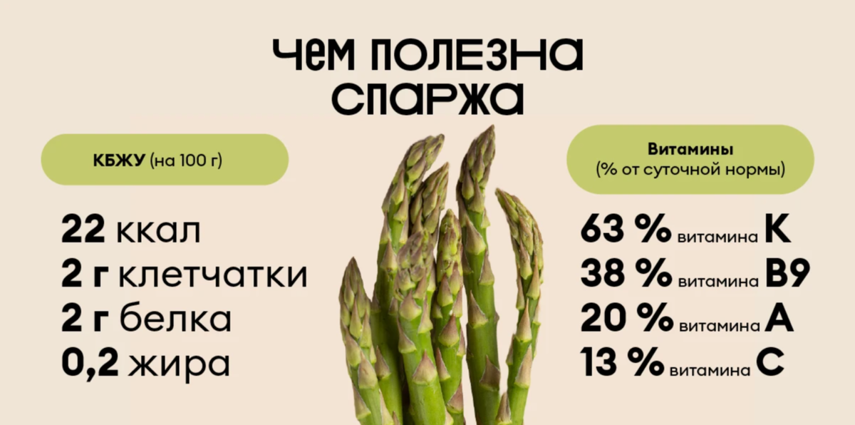 Картина с просторов интернета говорит о пользе спаржи и КБЖУ