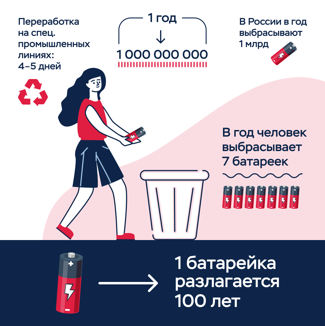 Источник фото: https://уккс.рф/news/utilizirujte-batarejki-pravilno 