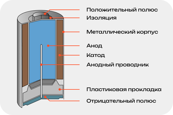 Источник фото: https://fumiko.ru/blog/sovety-pokupatelyam/batareyki-kak-oni-rabotayut-i-kakie-luchshe-vybrat/
