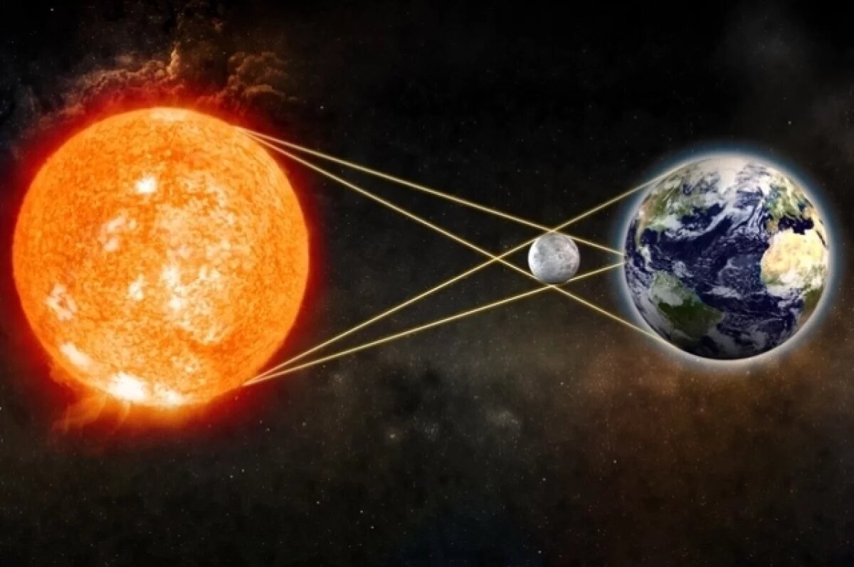    В огненном кольце затмений окажутся волгоградцы