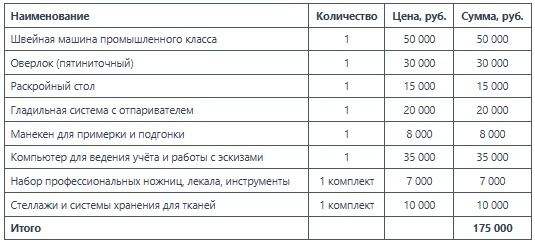 Предварительный расчет стоимости оборудования на февраль 2026г
