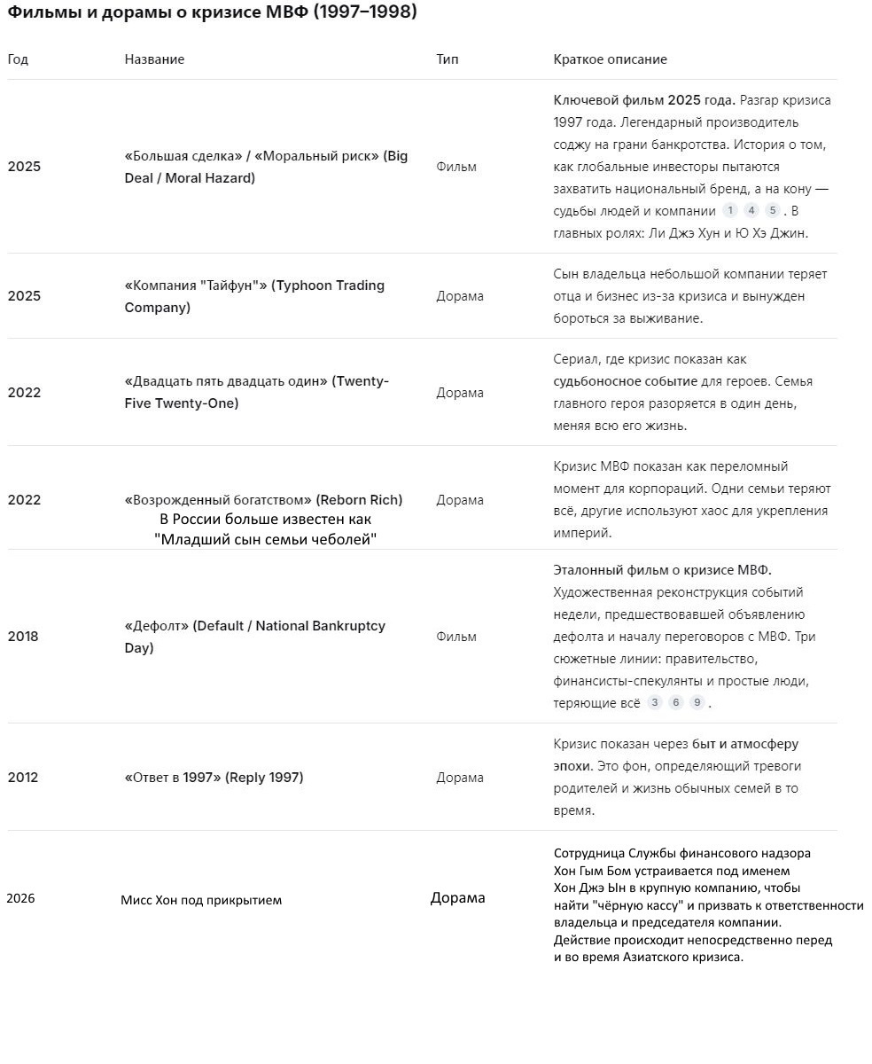 Смотрю на этот список и вижу, что не смотрел только фильм "Дефолт". 