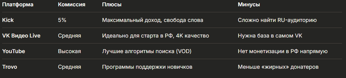 Битва платформ