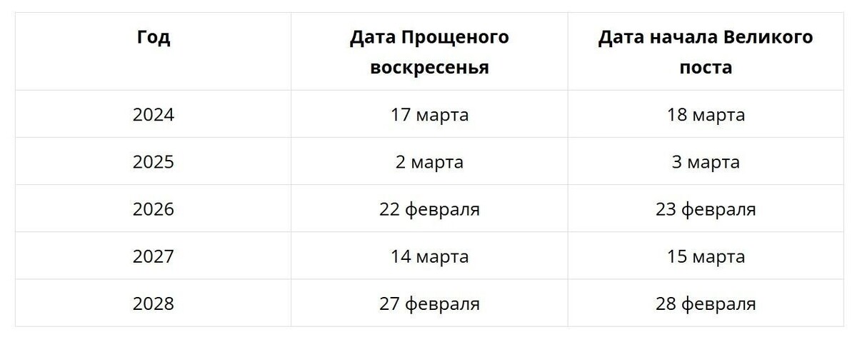    Когда Прощеное воскресенье в 2026 году — дата   gorod55.ru
