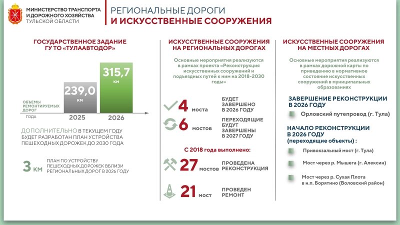    Фото: Правительство Тульской области