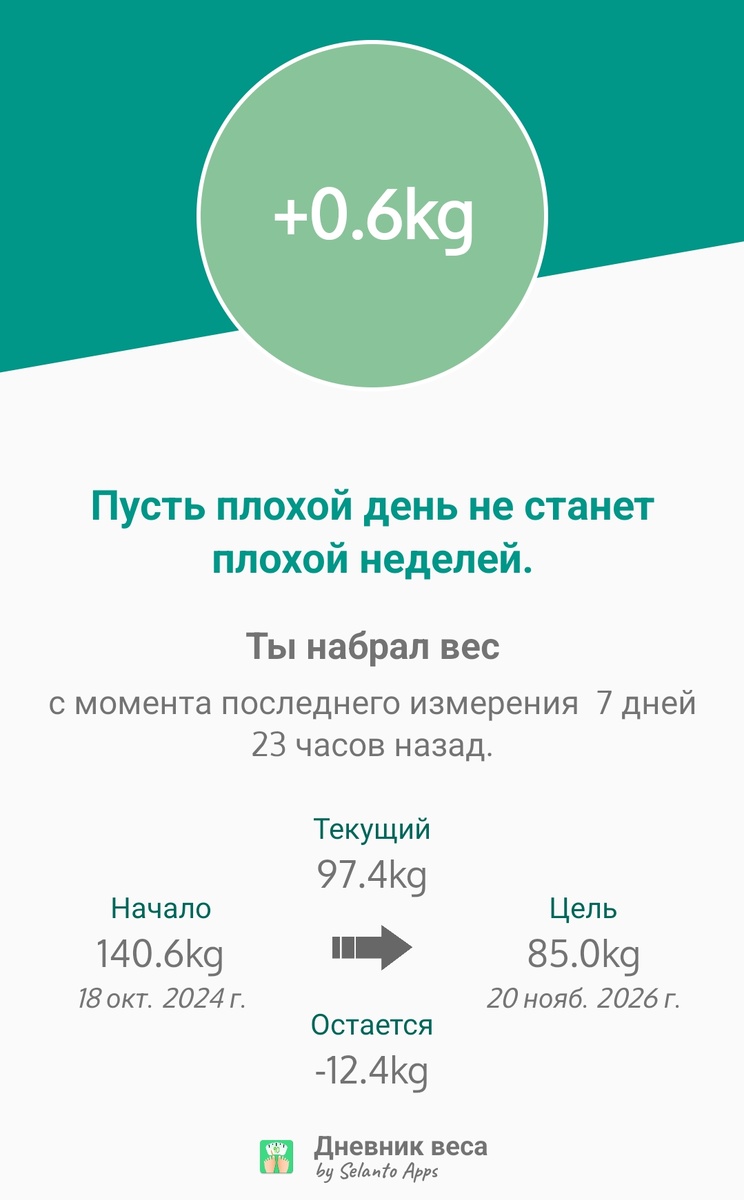 +600 г за неделю 