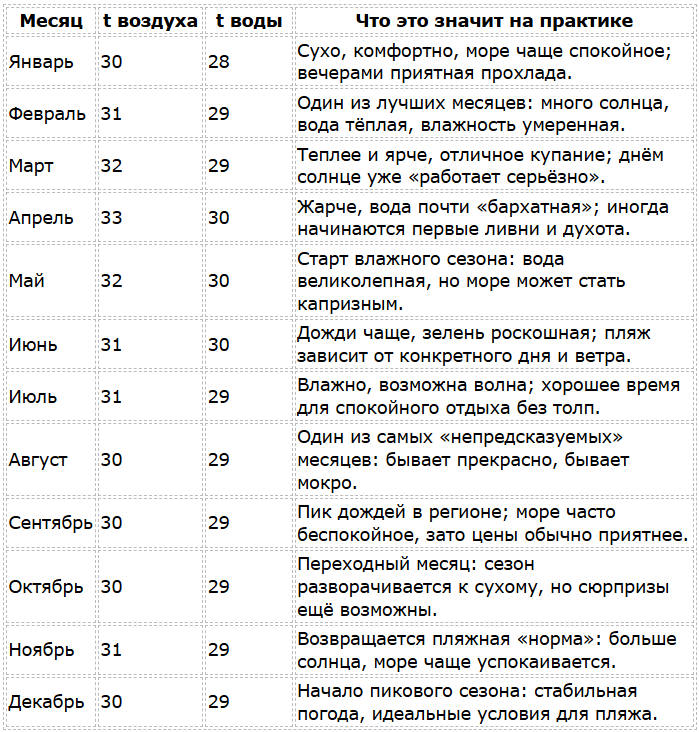 Као Лак погода по месяцам