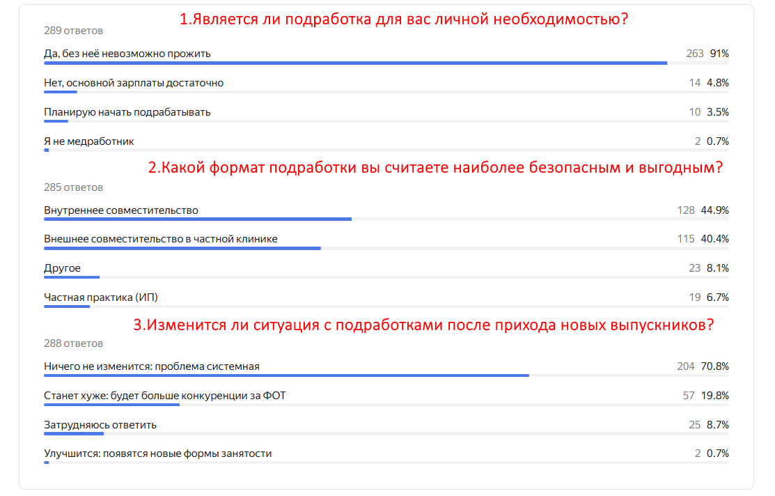 Данные за период с 02.02 по 17.02.26