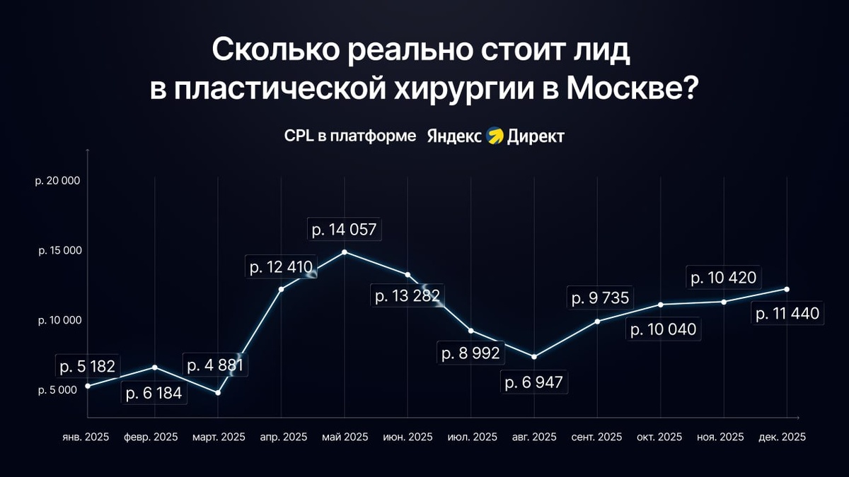 Платформа Яндекс.Директ