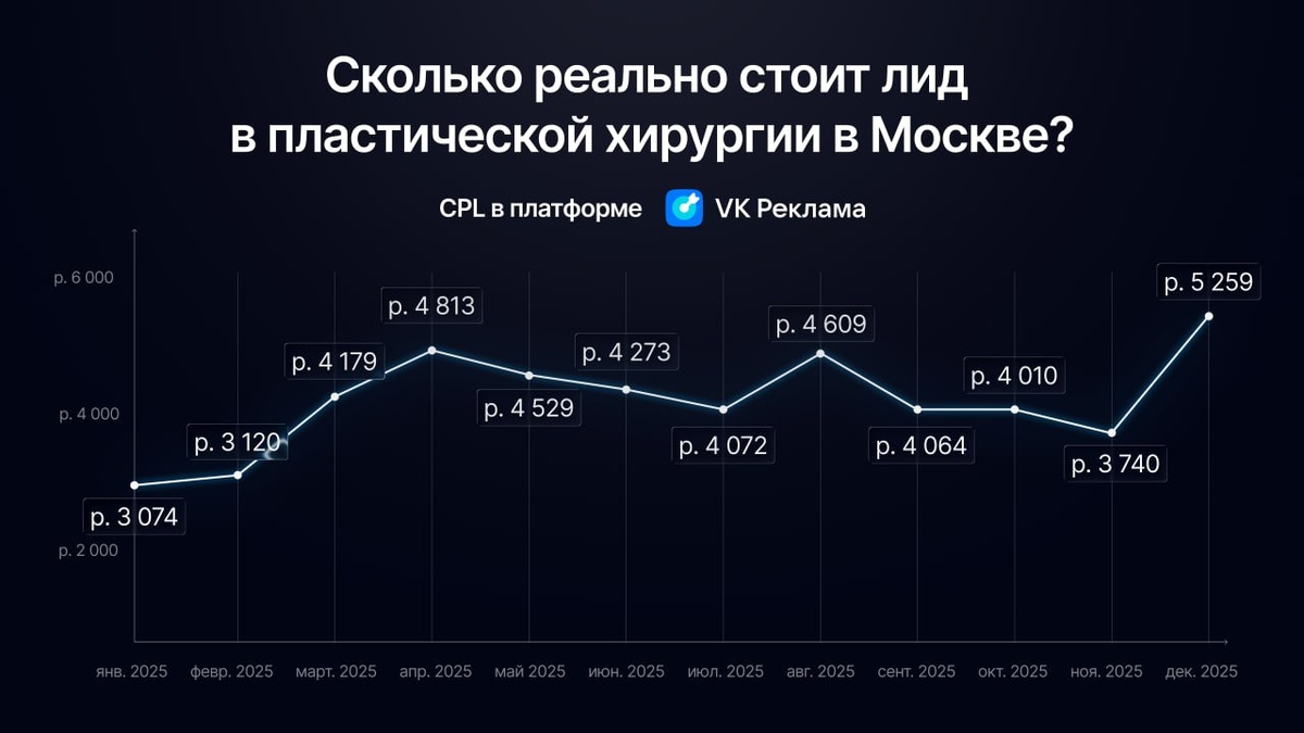 Платформа VK реклама