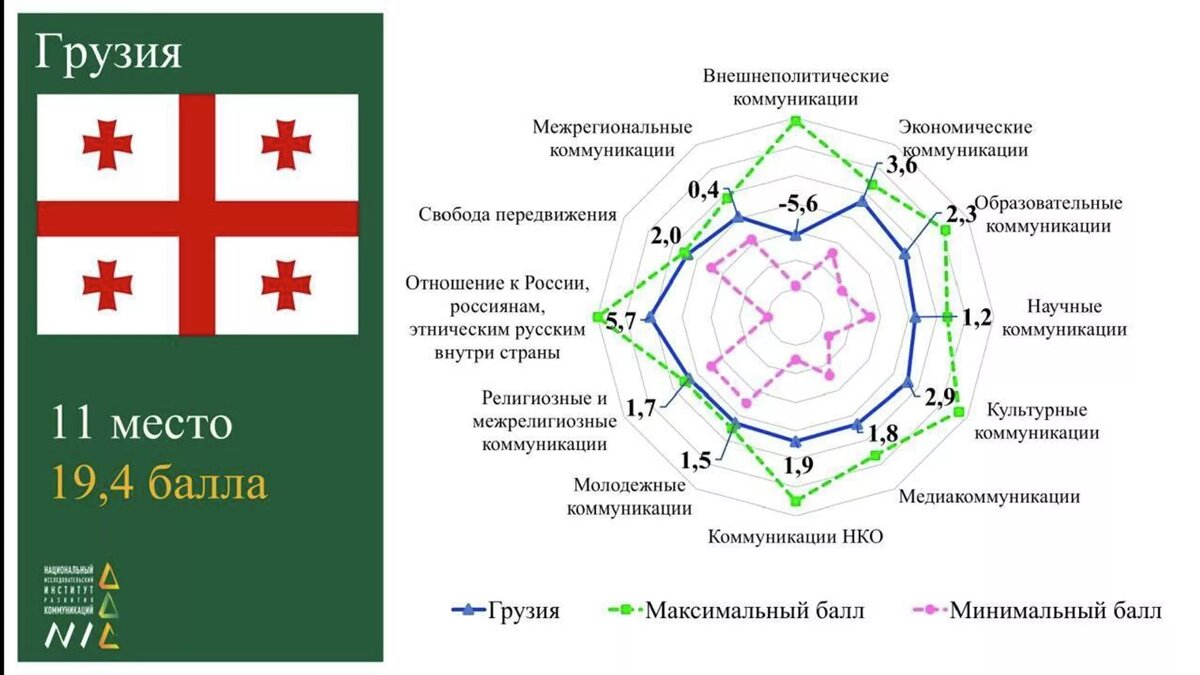 Зона умеренной дружественности © НИИРК