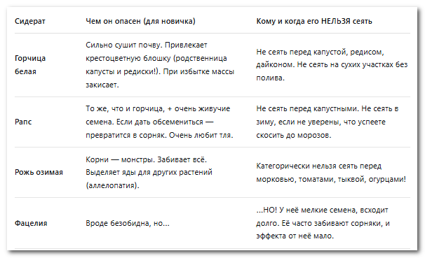 Чем вредны сидераты
