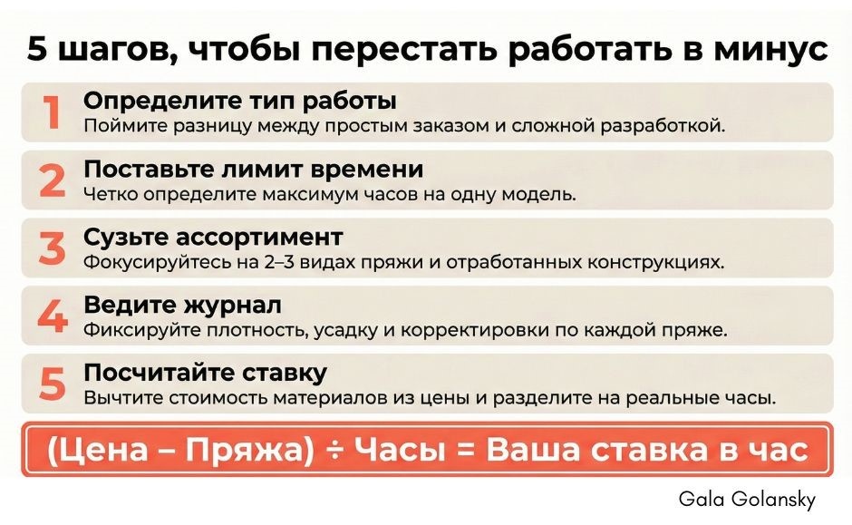 5 шагов к системе работы на заказ, которая приносит реальный доход
