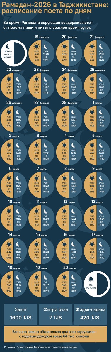 Рамадан-2026 в Таджикистане: расписание поста по дням