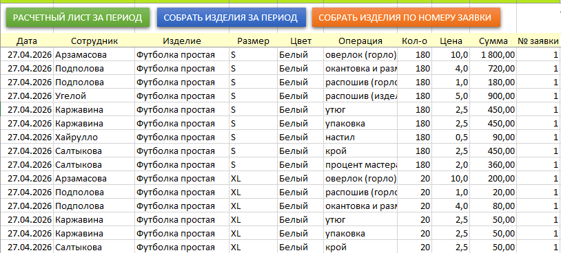 Основной лист учета пошива изделий