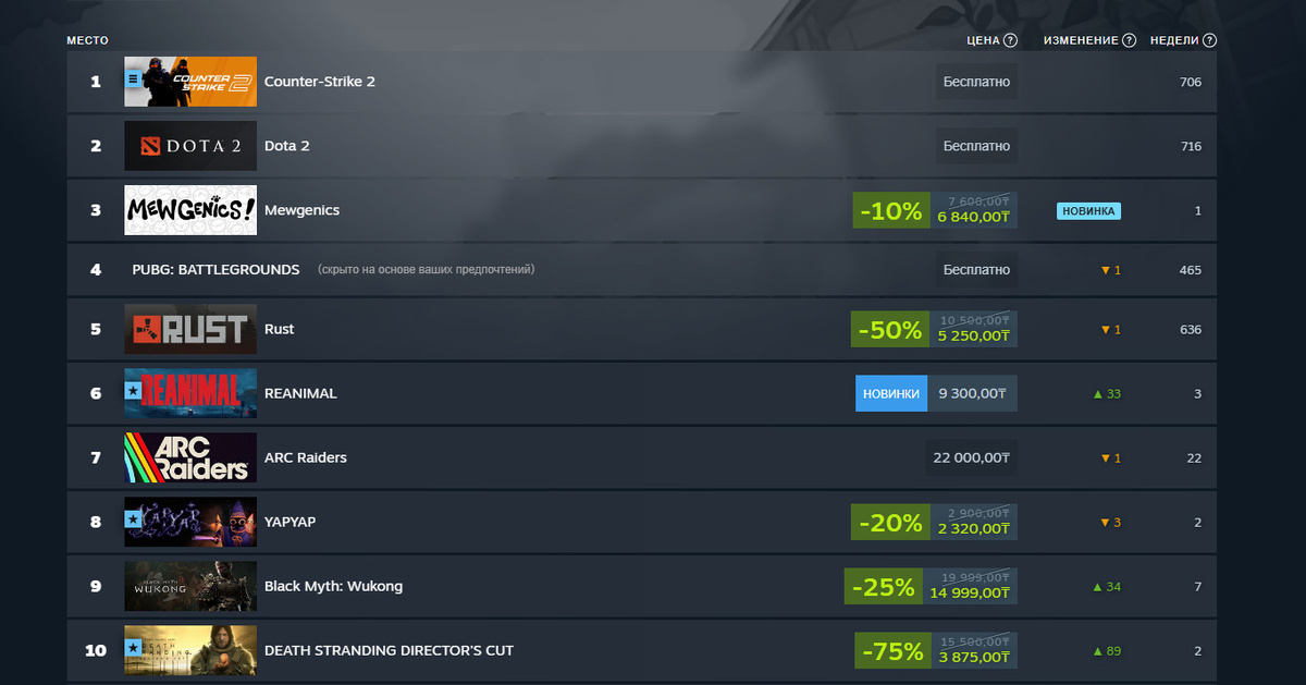 Источник: Steam